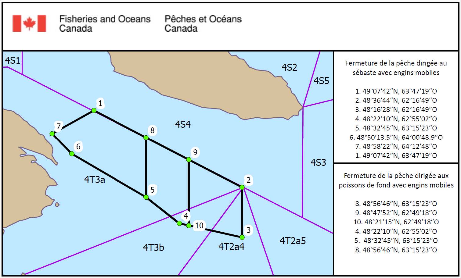 Carte de la division 4T de l’OPANO montrant deux zones fermées à la pêche au moyen d’engins mobiles. Un polygone plus grand dans les sous-divisions 4T3a, 4T3b et les eaux adjacentes de la division 4S4 indique la fermeture de la pêche dirigée au sébaste, tandis qu’un polygone plus petit près des sous-divisions 4T3b, 4T2a4 et 4T2a5 indique la fermeture de la pêche dirigée aux poissons de fond. Les limites des fermetures sont définies par des points de coordonnées numérotés dont les coordonnées figurent dans la légende.
