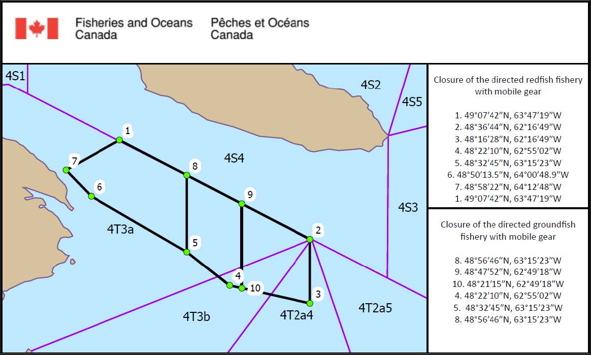 Map of NAFO Division 4T showing two areas closed to fishing with mobile gear. A larger polygon in subdivisions 4T3a, 4T3b, and adjacent 4S4 waters identifies the directed redfish fishery closure, while a smaller polygon near subdivisions 4T3b, 4T2a4, and 4T2a5 identifies the directed groundfish fishery closure. Closure boundaries are marked by numbered coordinate points, with coordinates listed in the legend.roundfish fisheries using mobile gear are described below.